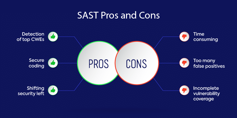  SAST Pros and Cons