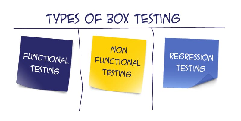 types of black box testing